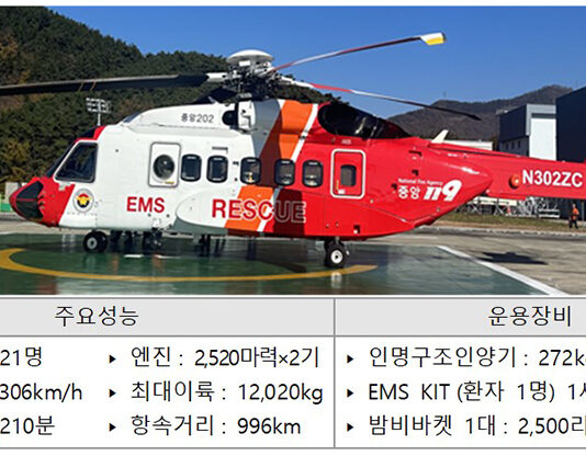 화재·구조·구급장비 모두 갖춘 ‘전국구’ 소방헬기 현장 투입