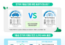 전기차 구입 예정이라면, 꼭 살펴봐야 할 ‘이것’